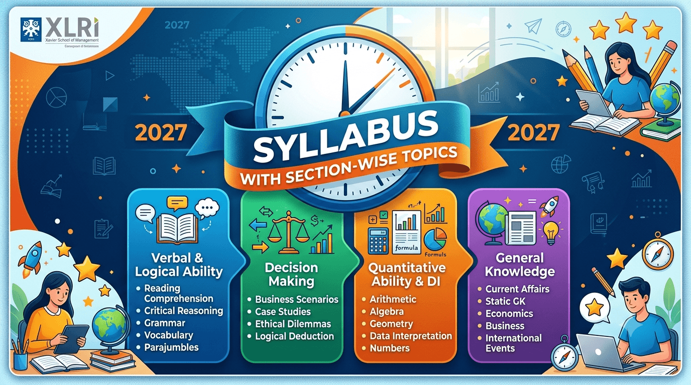 XAT 2027 Syllabus with Section-Wise Topics